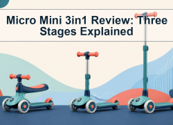 Micro Mini 3in1 Review: Three Stages Explained